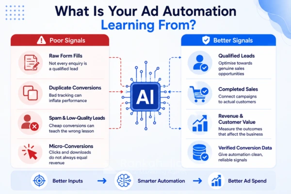 ai ad automation learning poor vs better conversion signals