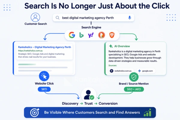 seo and aeo search journey showing website clicks and ai generated answer